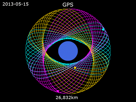 animation_of_gps_satellite_orbits.gif