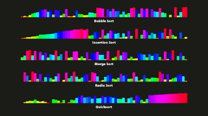 Visual algorithm — Are.na