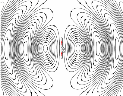 Animation of an antenna transmitting radio waves, showing the electric field lines
