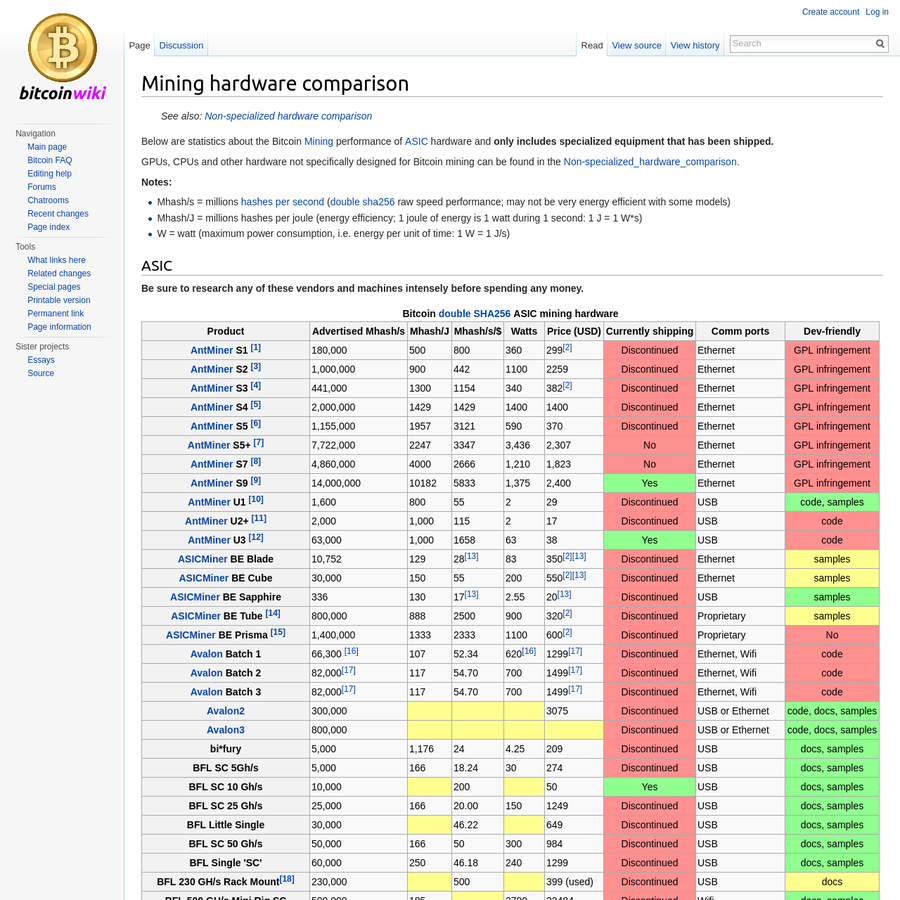 Asic Bitcoin Mining Hardware Comparison Wikipedia