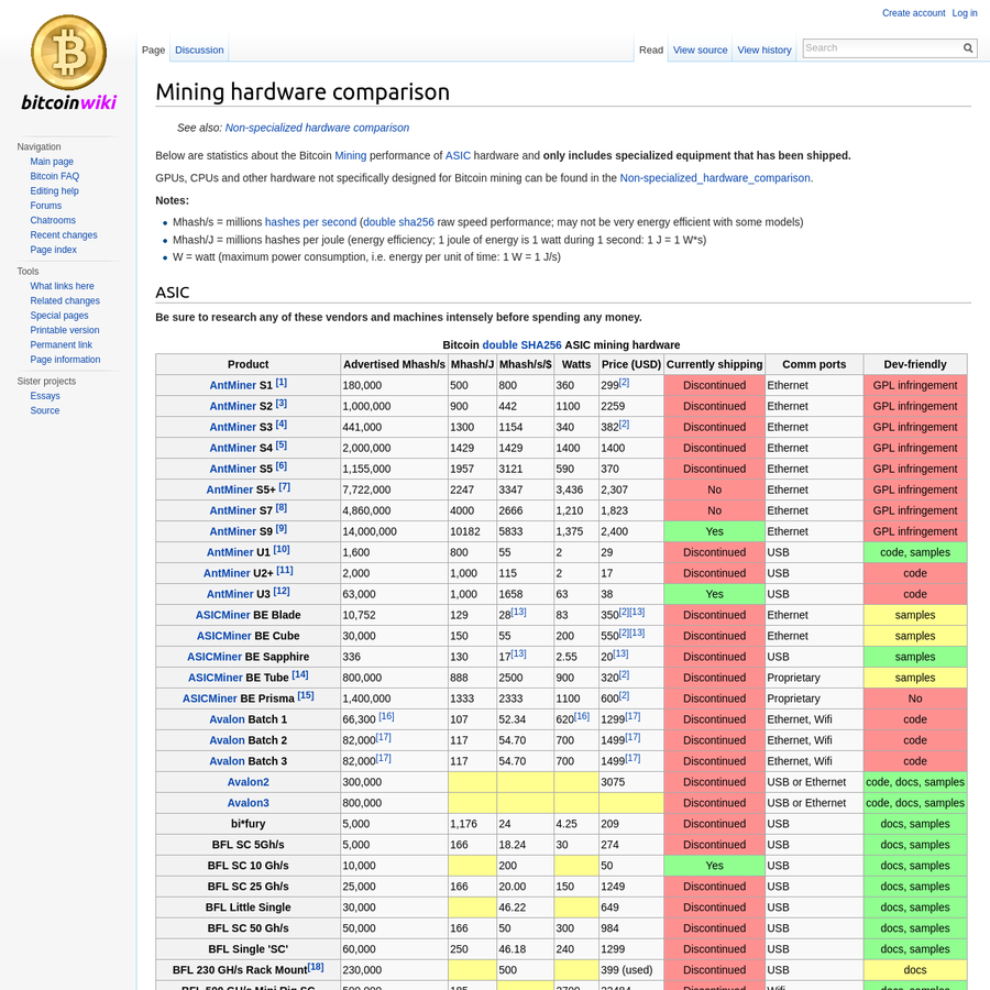 bitcoin mining hardware comparison wiki