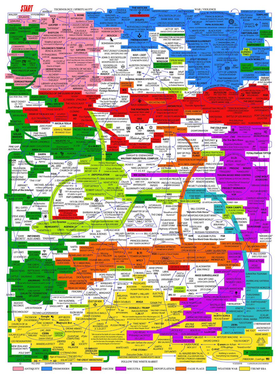 Deep State Mapping Project — Are.na